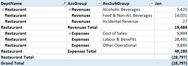 Using HASONEVALUE in a DAX IF statement - Excelguru