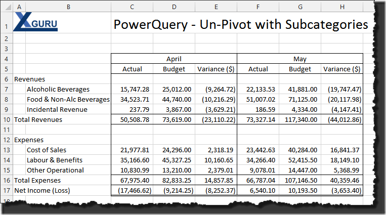 un-pivoting-with-subcategories-in-power-query