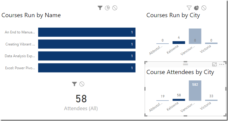 Power Bi Remove Date Filter From Visual