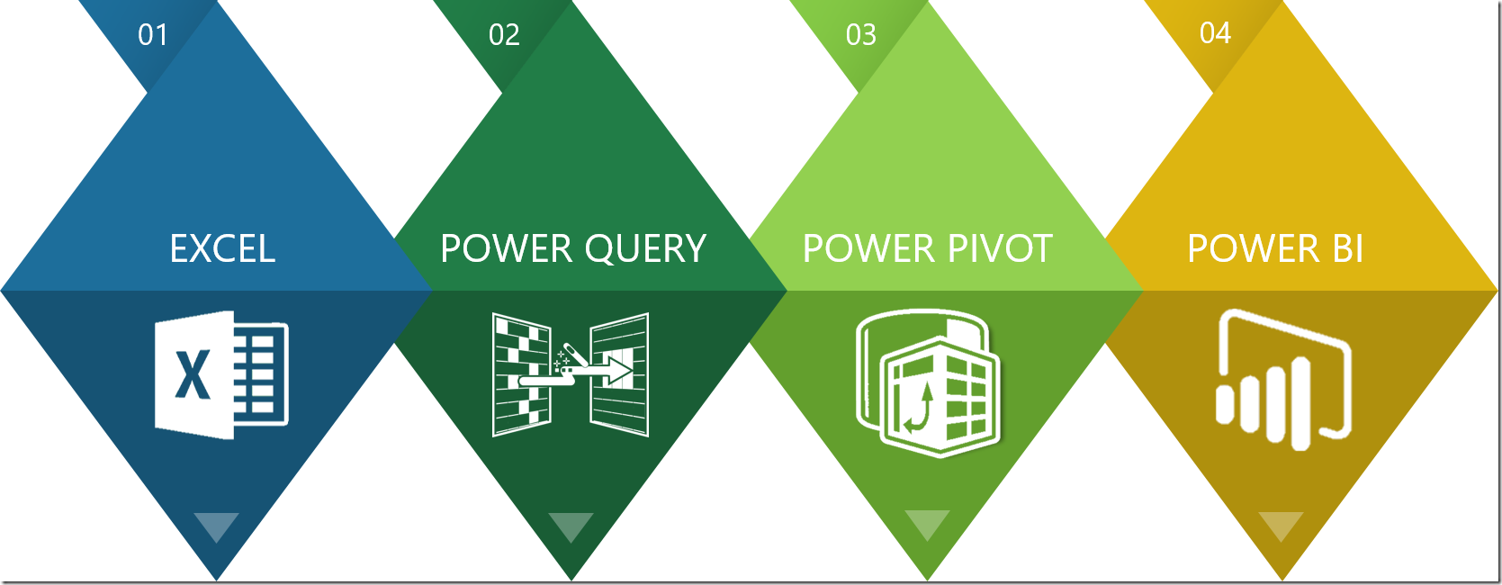 how-to-create-pivot-table-in-power-bi-bios-pics