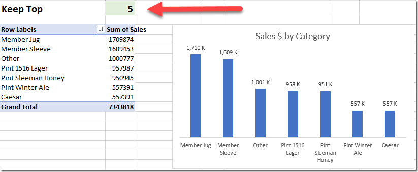 Visualizing the Top X with Ties Challenge