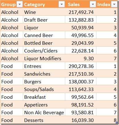 Number rows by group example