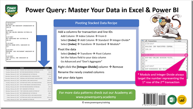 Power Query Recipe: Pivoting Stacked Data