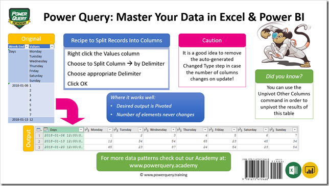 Power Query Recipe: Split Records into Columns