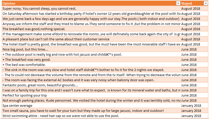 Comments table