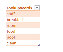 List of lookup words