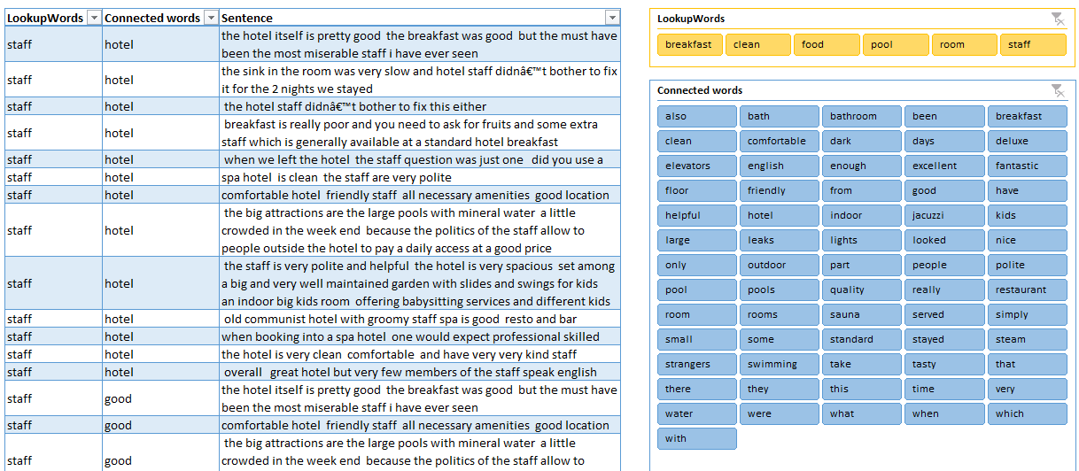 Final table for analyzing the comments