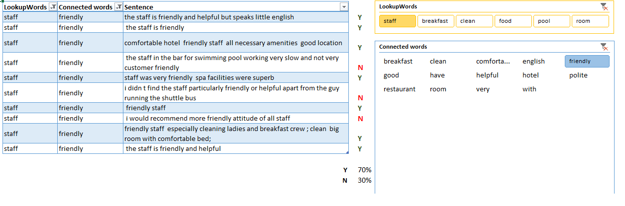 Analyzing text for the word 'friendly'