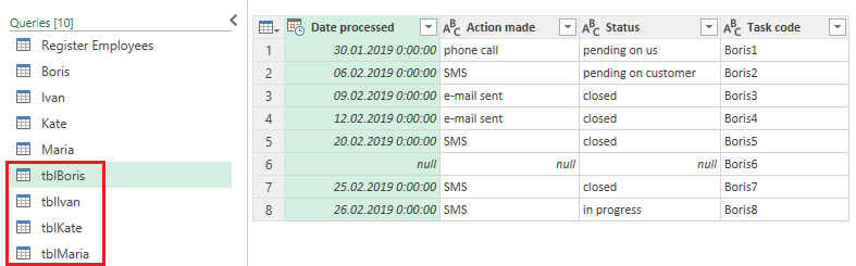 Load all the employee tables into Power Query