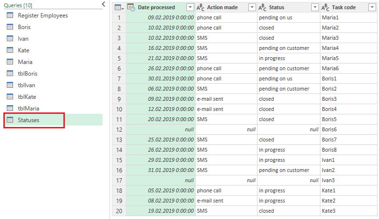 Append all the employee tables into new Statuses query
