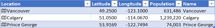 The Location table with enriched data added