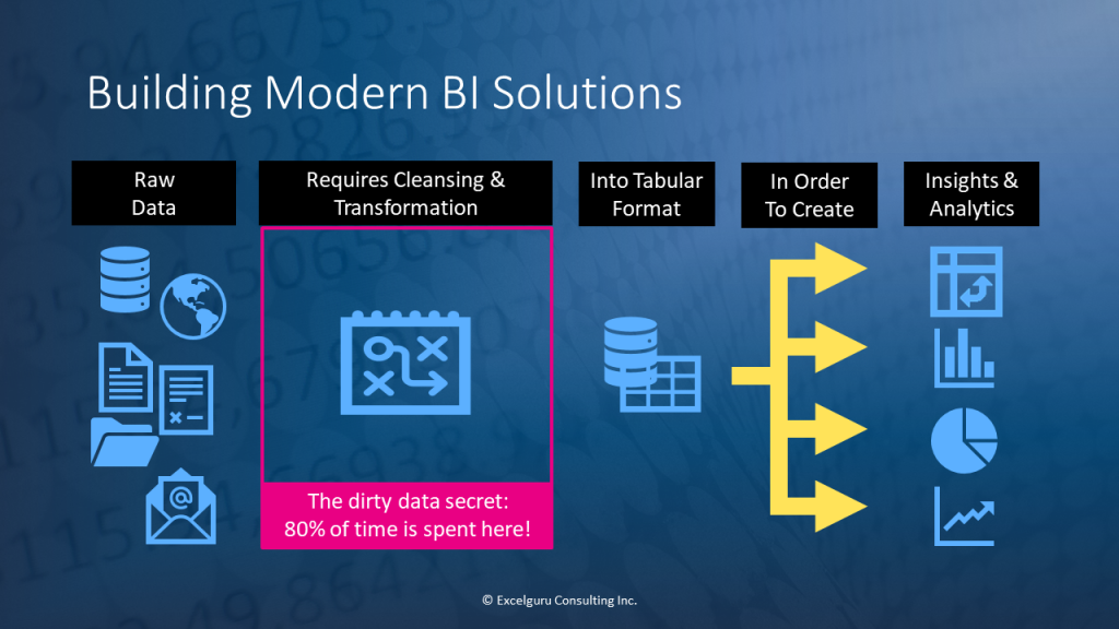 Building Modern BI Solutions