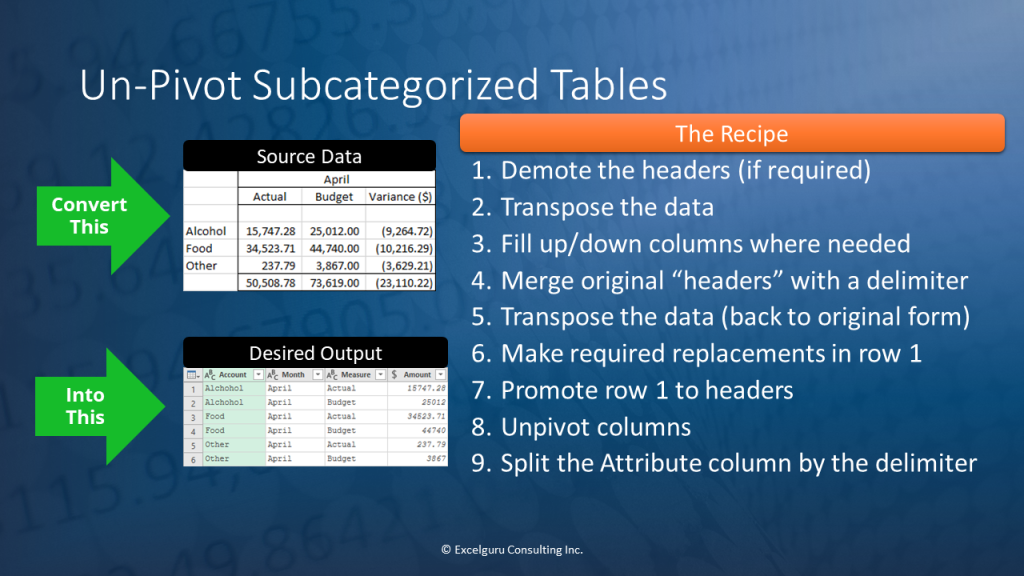 Unpivot Subcategorized Tables with Power Query