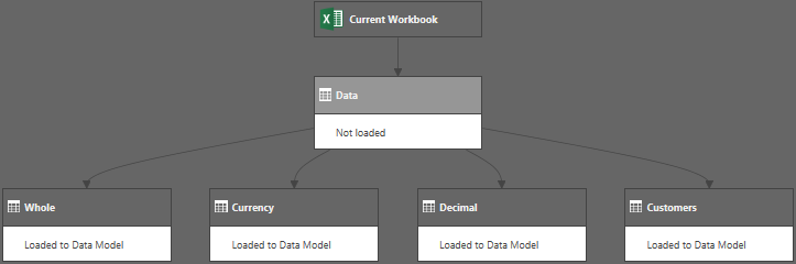 Viewing our Query Chain