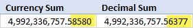 Decimal differences between Currency and Decimal Data Types