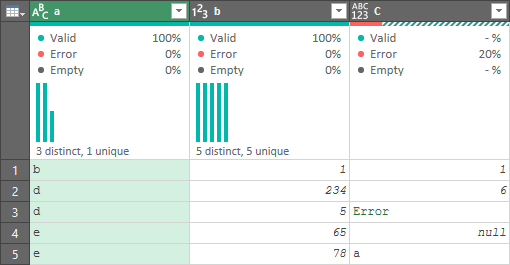 Column Distribution in Power Query