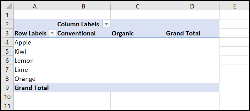 PivotTable with rows and columns added