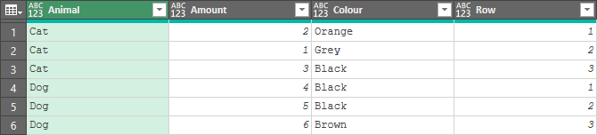 A Power Query showing Animal, Amount, Colour and a Row Number where each row with the same animal has a unique value starting from one