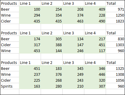 3 sets of data with products on rows and dates on columns
