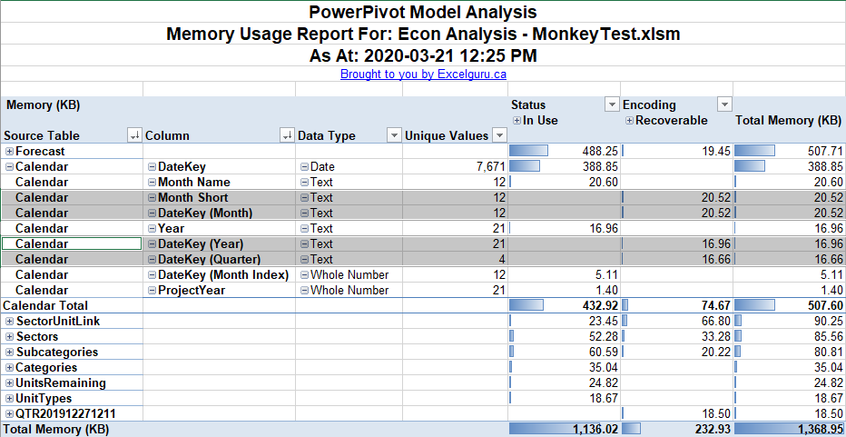 Showing the impact of unused columns on memory via Monkey Tools ModelSleuth feature