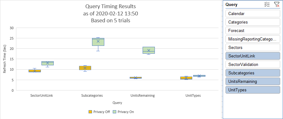 A chart generated by Monkey Tools TimeSleuth user form