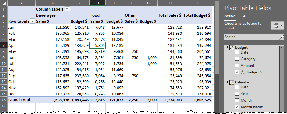 Updated PivotTable where the measures are stored on the Sales and Budget tables