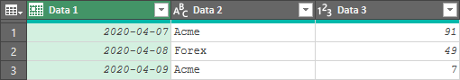 A data table with headers