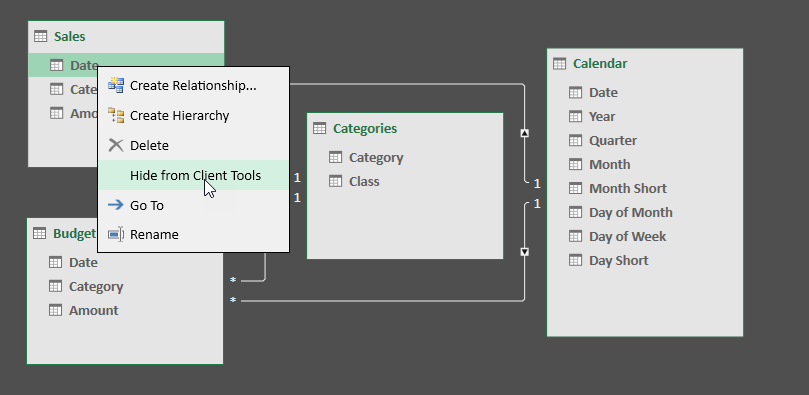 Looking at the data model with the new calendar table already related to the other tables