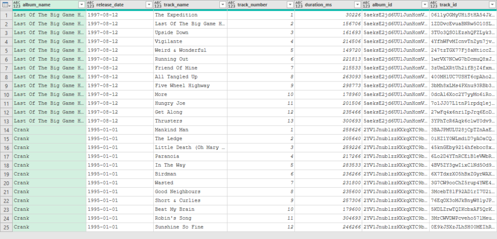 The resulting table of albums and songs for Barstool Prophets.