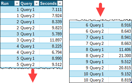 Source data that will be used to create a multi-series Box & Whisker chart